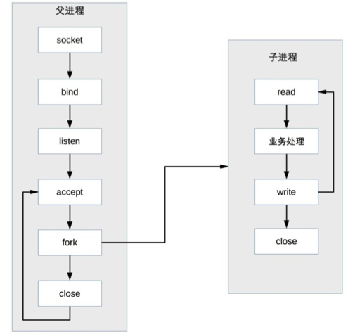 PPC模型 PPC模型