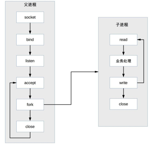 PPC模型