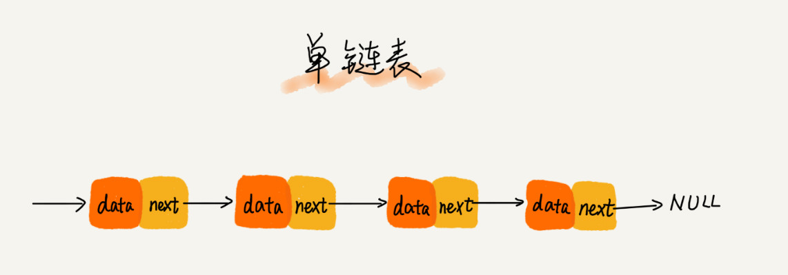 单链表结构示意图