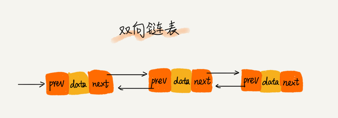 双向链表结构示意图