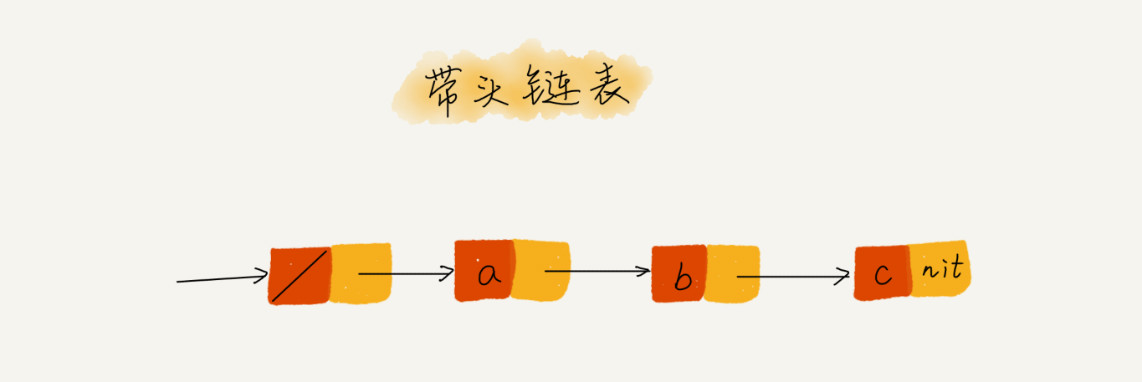 带头链表示意图 带头链表示意图