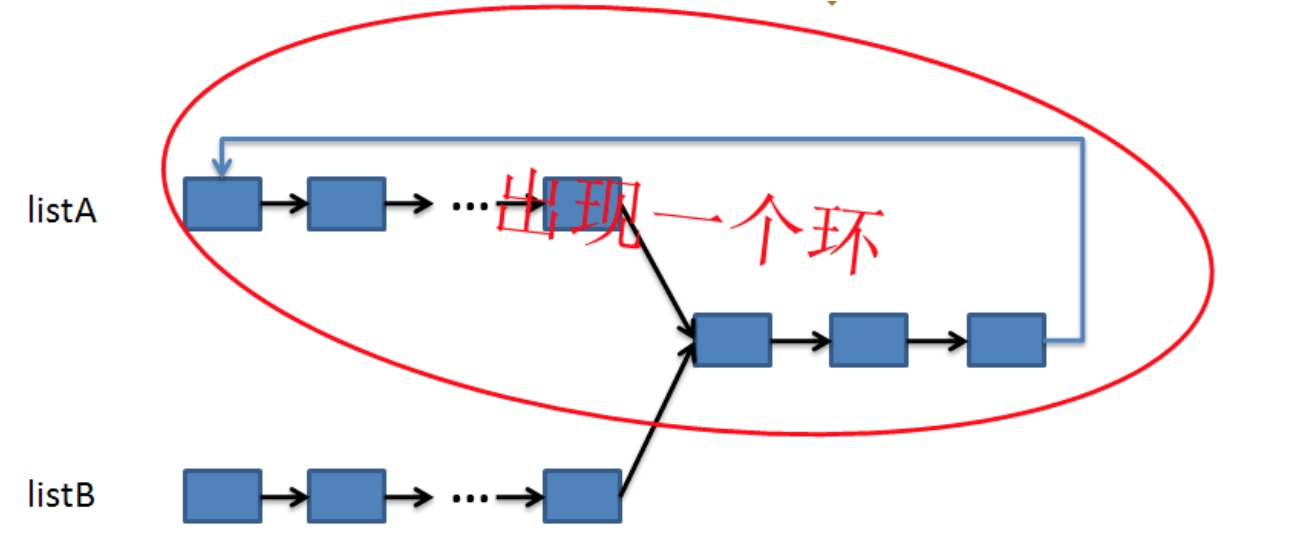 首尾相连后 首尾相连后