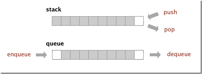 What is Stack and Queue