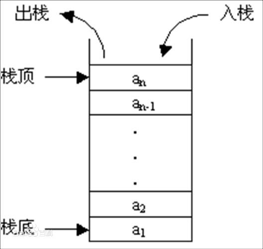 栈